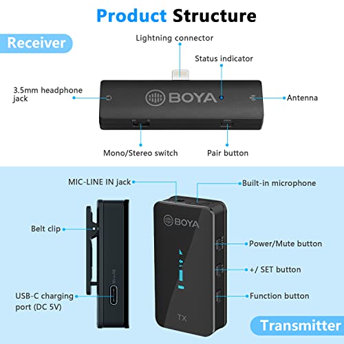 Boya Wireless Mikrofonsystem Mikrofon Mikrofonmikrofon S3