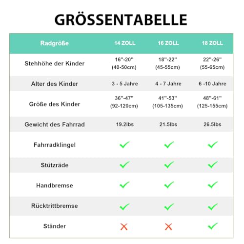 HILAND Kinderfahrrad Stützrädern Handbremse Rücktrittbremse