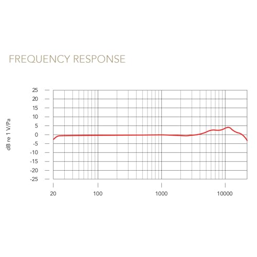 Signature Studio Mikrofon Kondensatormikrofon keepdrum Mikrofonständer Schwarz