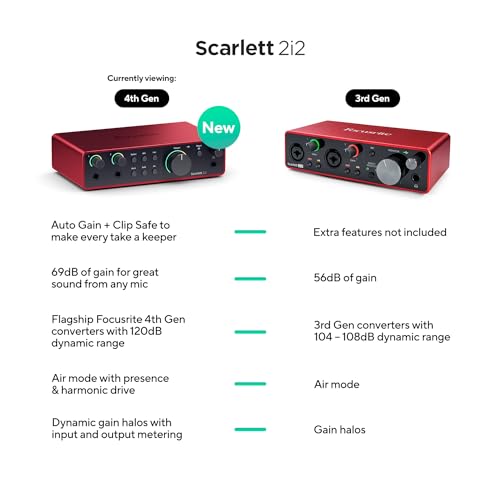 Focusrite 2i2 USB Audio Interface Komposition Podcasting