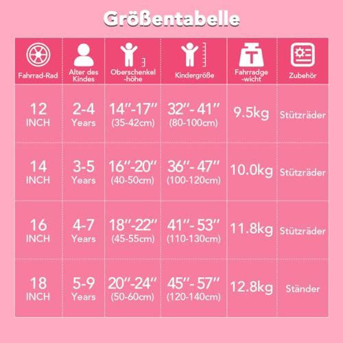 JOYSTAR Kinderfahrrad Puppenradsitz Stützrädern Korbstreamer